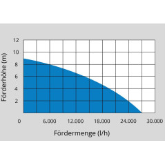 Zatapialna pompa szlamowa PRO 1100A