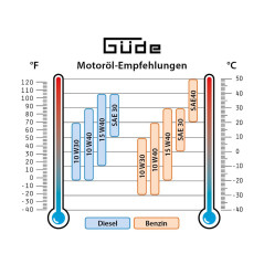 Zamiatarka GKM 100.1